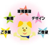 �ō����E���n����